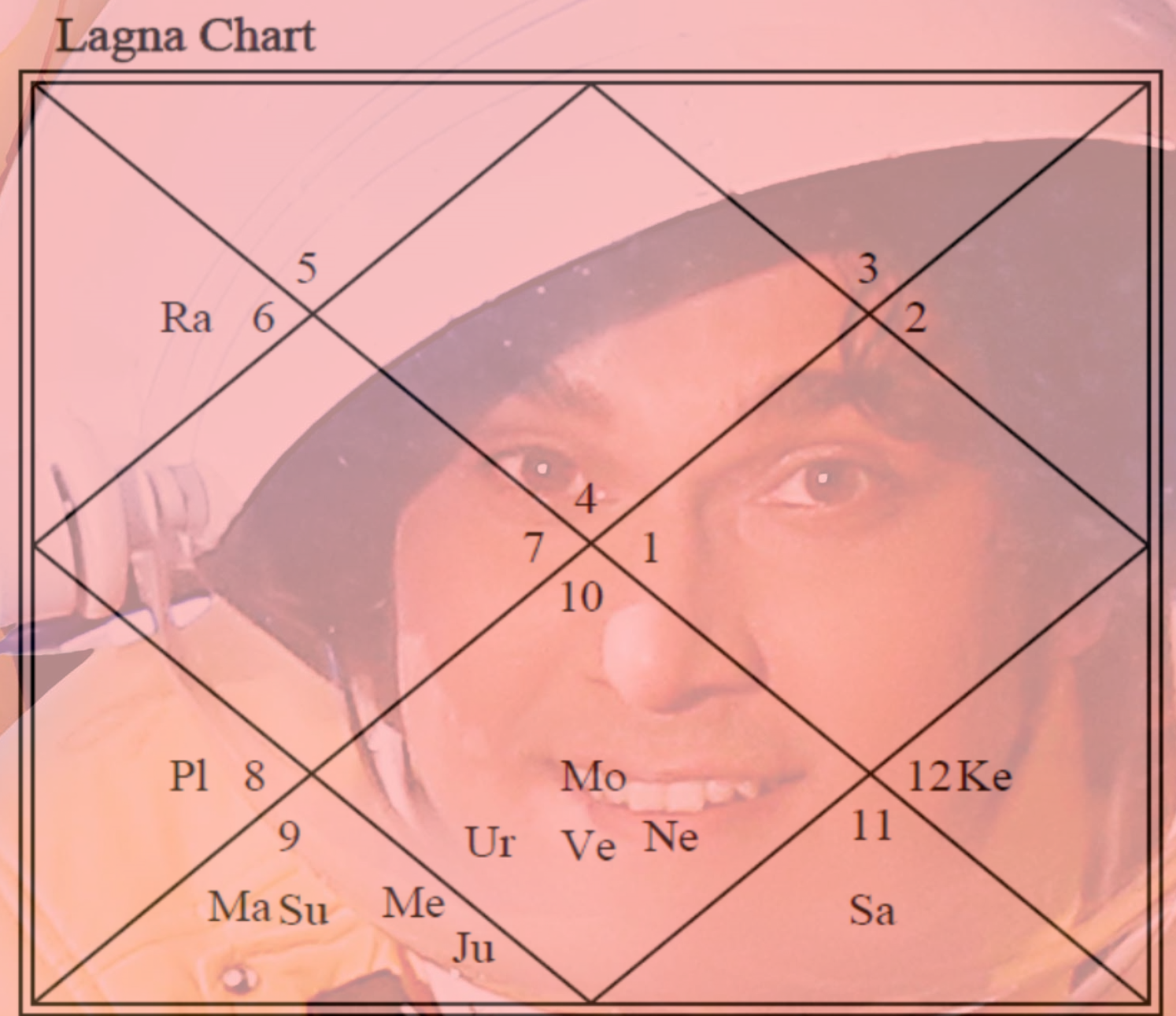 Chakraborty Pritish Mangal_Ho Buddhi De Lagna Chart